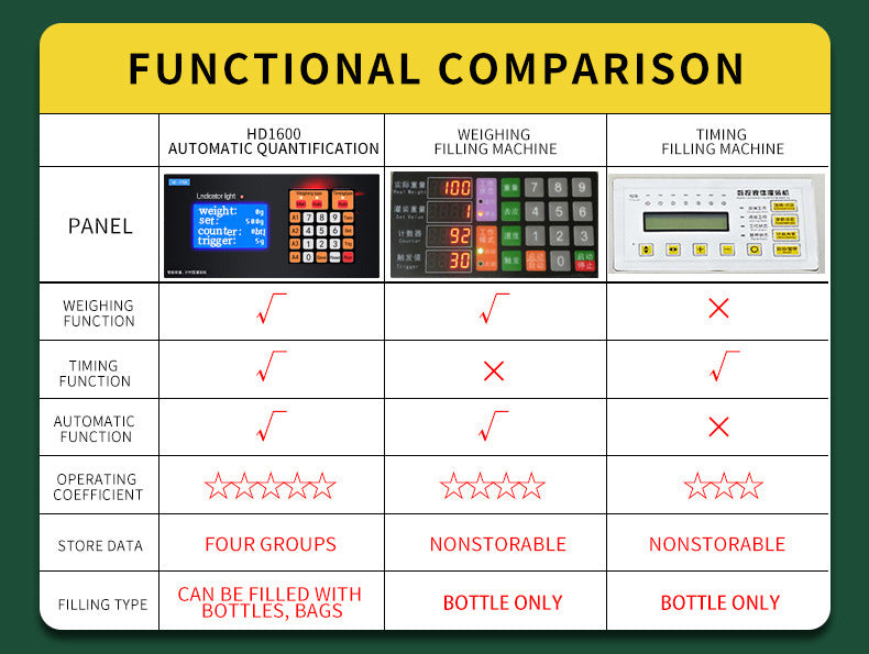 HD-1600 CNC Weighing Quantitative Liquid Filling Machine for Liquor Soy Milk Milk Beverage