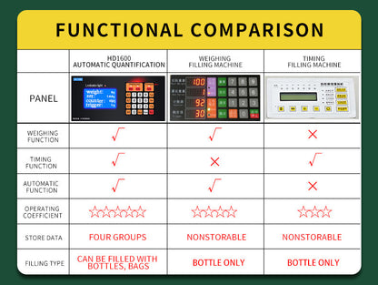 HD-1600 CNC Weighing Quantitative Liquid Filling Machine for Liquor Soy Milk Milk Beverage